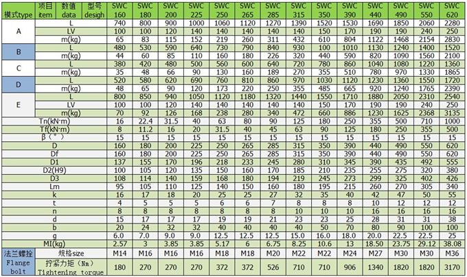 乙諦萬(wàn)向軸SWC中型萬(wàn)向軸參數(shù)表 乙諦萬(wàn)向軸SWC中型萬(wàn)向軸參數(shù)表